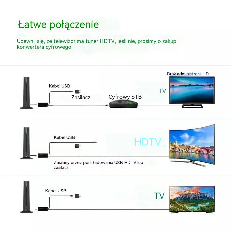🔥Odbiornik telewizji cyfrowej HD do użytku wewnętrznego🌐