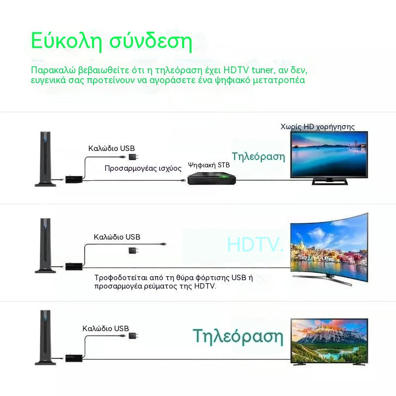 🔥Δέκτης ψηφιακής τηλεόρασης HD εσωτερικού χώρου🌐