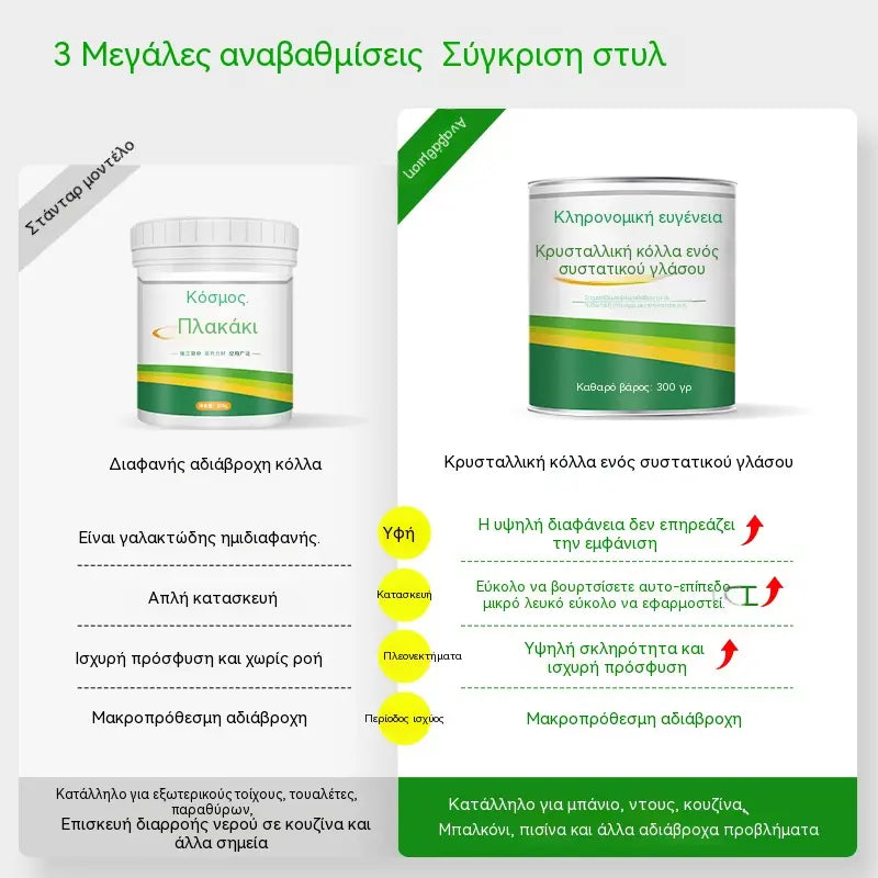 【300g διαφανής αδιάβροχη κόλλα + εργαλεία】Διαφανές αδιάβροχο σφραγιστικό για την επισκευή διαρροών σε μπαλκόνια και παράθυρα, περβάζια παραθύρων και εξωτερικούς τοίχους.