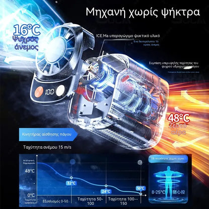 💨Πολυλειτουργικός, φορητός ανεμιστήρας που στερεώνεται στη ζώνη✨