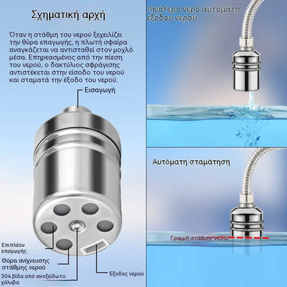 Αυτόματη βαλβίδα διακοπής για δεξαμενή νερού, ελεγκτή στάθμης νερού, βαλβίδα με πλωτήρα, βαλβίδα διακοπής δεξαμενής νερού, βαλβίδα παροχής νερού και βαλβίδα πρόληψης υπερχείλισης.