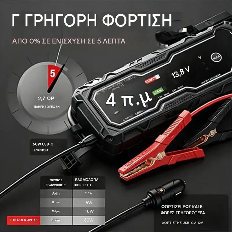 🔋 Έξυπνος φορτιστής μπαταρίας αυτοκινήτου 12V – Φορτίστε, ελέγξτε και συντηρήστε την μπαταρία σας! ⚡