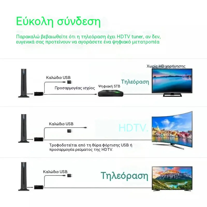 🔥Δέκτης ψηφιακής τηλεόρασης HD εσωτερικού χώρου🌐