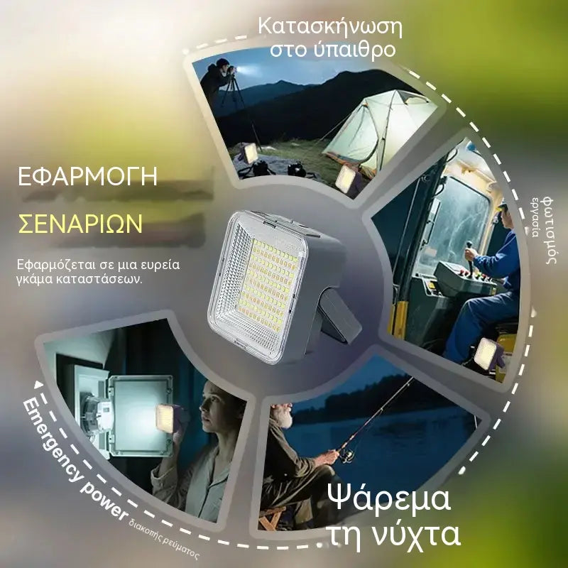 1 τεμάχιο 28 ευρώ 🔆🎒💡Ηλιακός φωτισμός σκηνής υψηλής φωτεινότητας και φώτα έκτακτης ανάγκης εξωτερικού χώρου | Μπαταρία μεγάλης διάρκειας | Υλικό ABS
