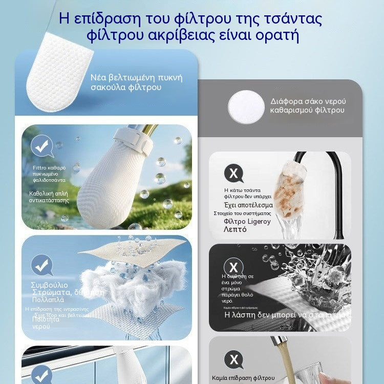 【200 σακούλες φίλτρου + 40 δεματικά καλωδίων】💧 Φίλτρο βρύσης με πάχος που δεν πιτσιλάει – Φιλτράρει αποτελεσματικά τη σκουριά, τα ιζήματα και τις ακαθαρσίες – Κατάλληλο για βρύση, πηγή και υπόγεια ύδατα 🚿✨